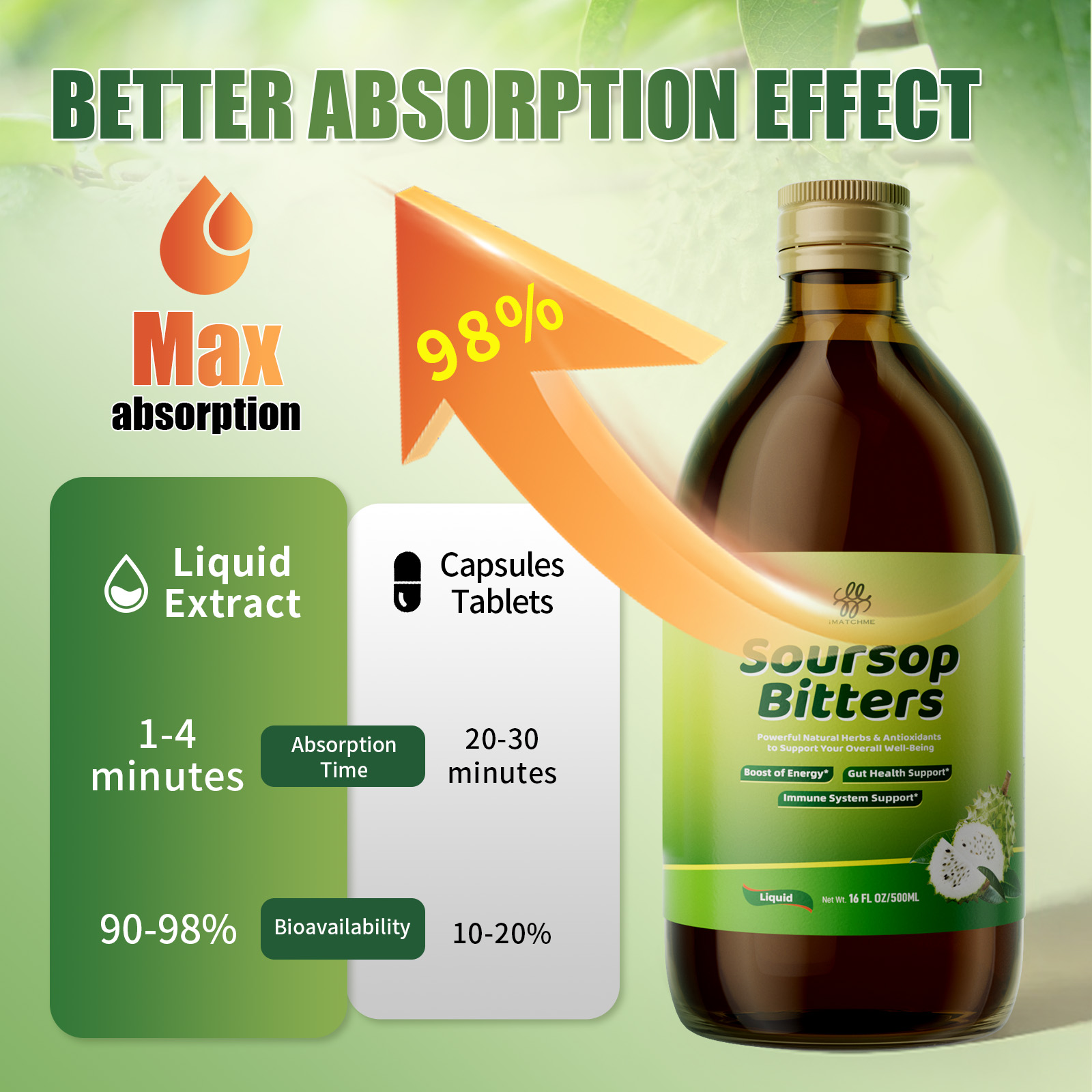 iMATCHME Soursop Bitters Liqui - Bitters Bottle Set reseña y precio